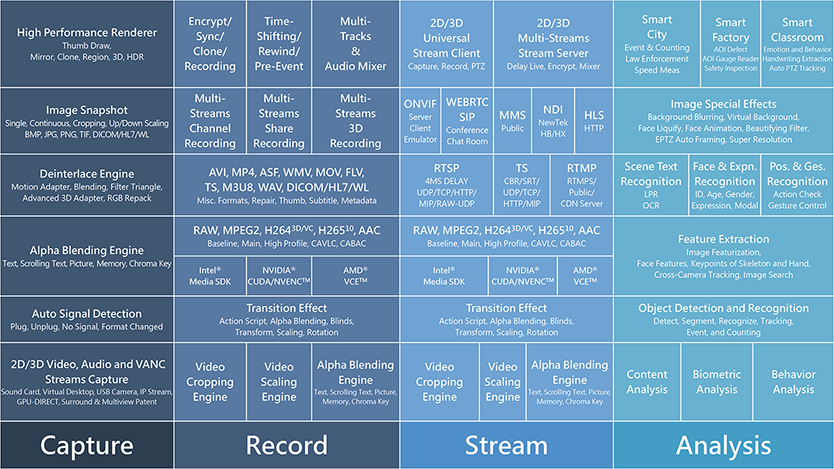 Powerful NexVDO SDK Support