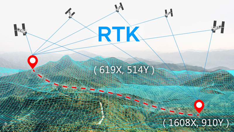 Centimeter-Level Precision Positioning